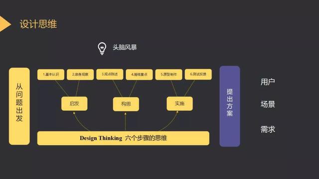 网页设计ai自动生成_网页设计ai模版_ai网页设计