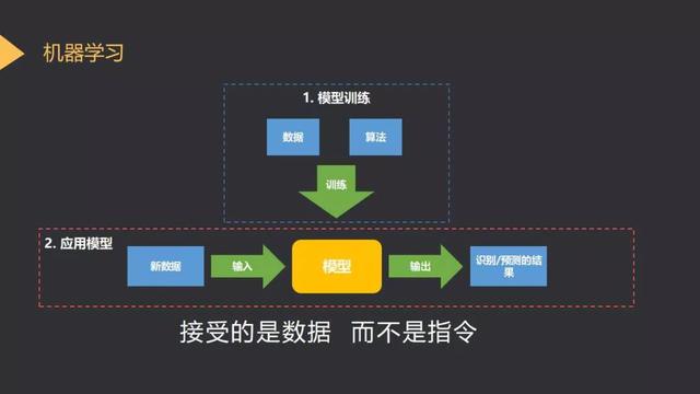 网页设计ai自动生成_ai网页设计_网页设计ai模版