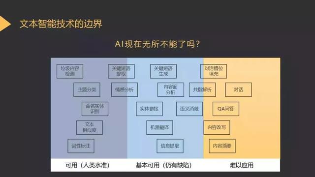 ai网页设计_网页设计ai模版_网页设计ai自动生成