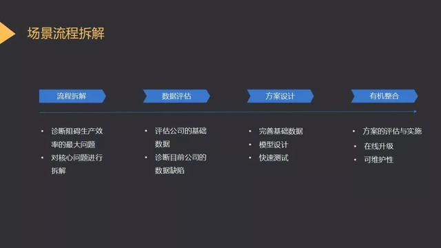 网页设计ai模版_网页设计ai自动生成_ai网页设计