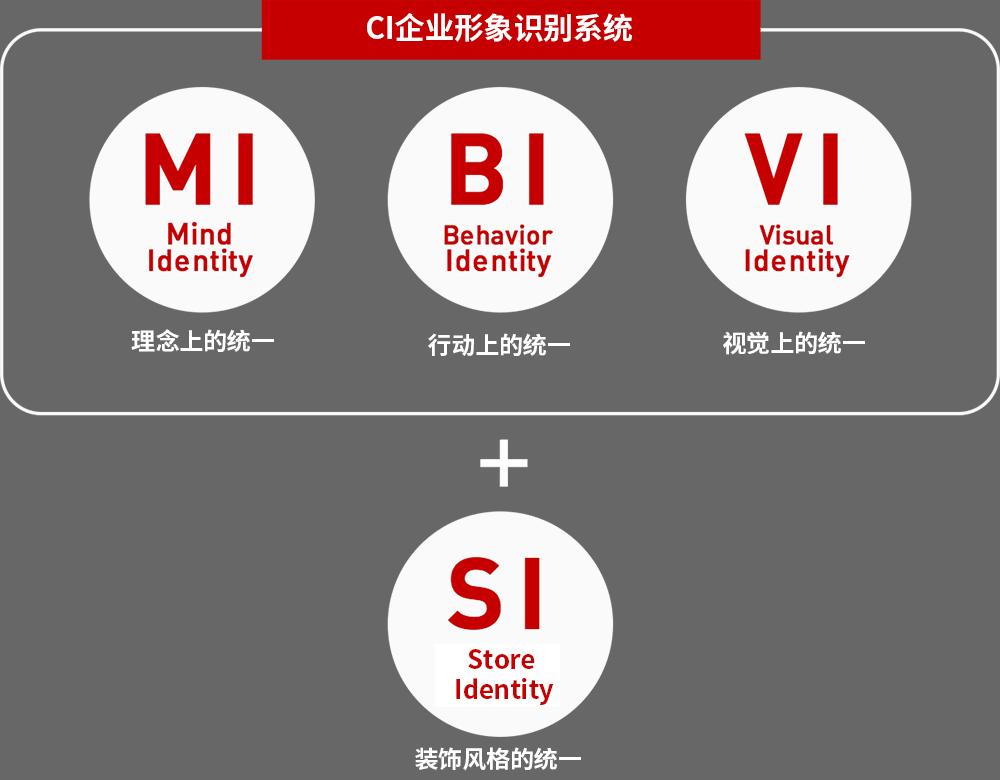 平面设计ai和ps哪个好_平面设计ai教程视频_平面设计ai