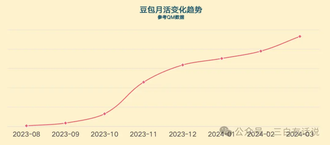 字节豆包AI深度剖析