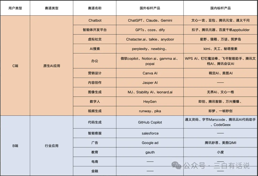 字节豆包AI深度剖析