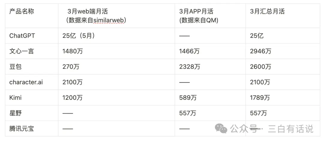 字节豆包AI深度剖析