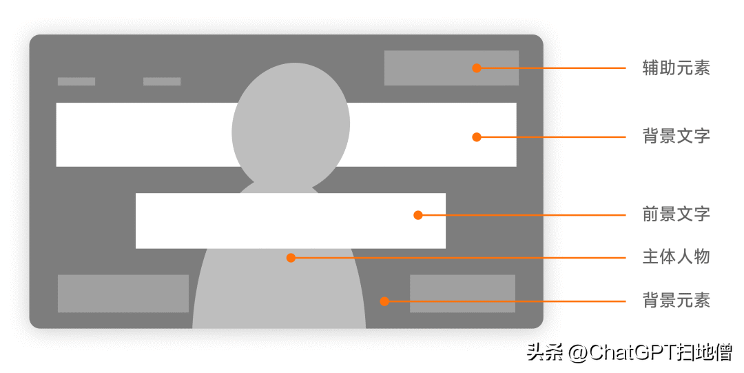 海报设计Ai生成_海报设计ai自动生成_ai设计海报