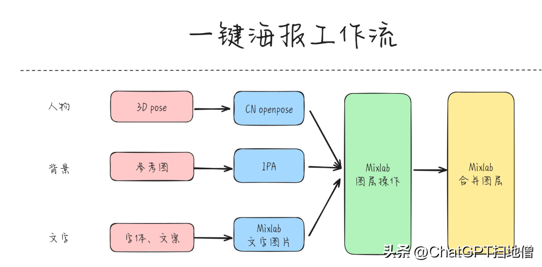 海报设计Ai生成_海报设计ai自动生成_ai设计海报