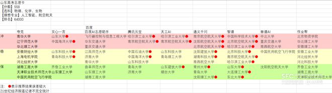 百度ai志愿助手_志愿助手有用吗_志愿助手免费