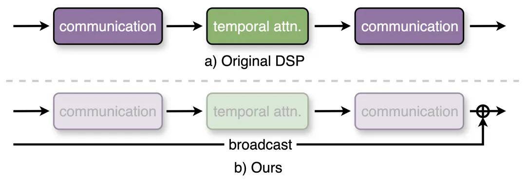 视频生成ai工具soar_视频生成ai_视频生成ai概念股