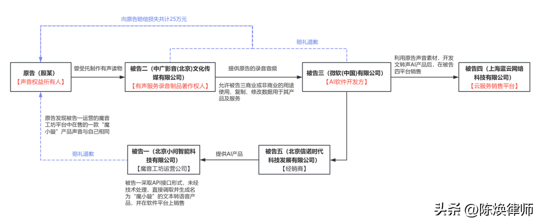 音频处理Au软件_音频处理Audition_ai音频处理