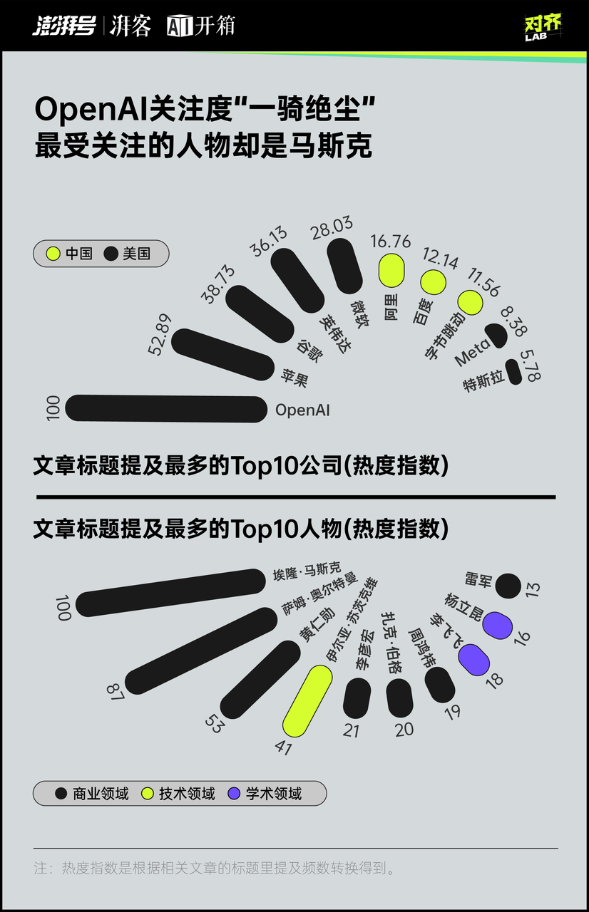 每天都是最新最大最强，你对AI麻了吗？__每天都是最新最大最强，你对AI麻了吗？