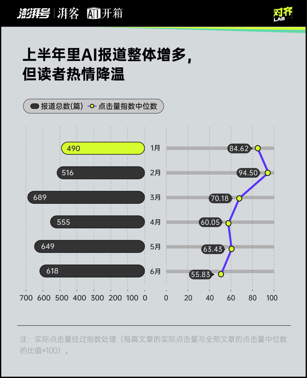 每天都是最新最大最强，你对AI麻了吗？_每天都是最新最大最强，你对AI麻了吗？_