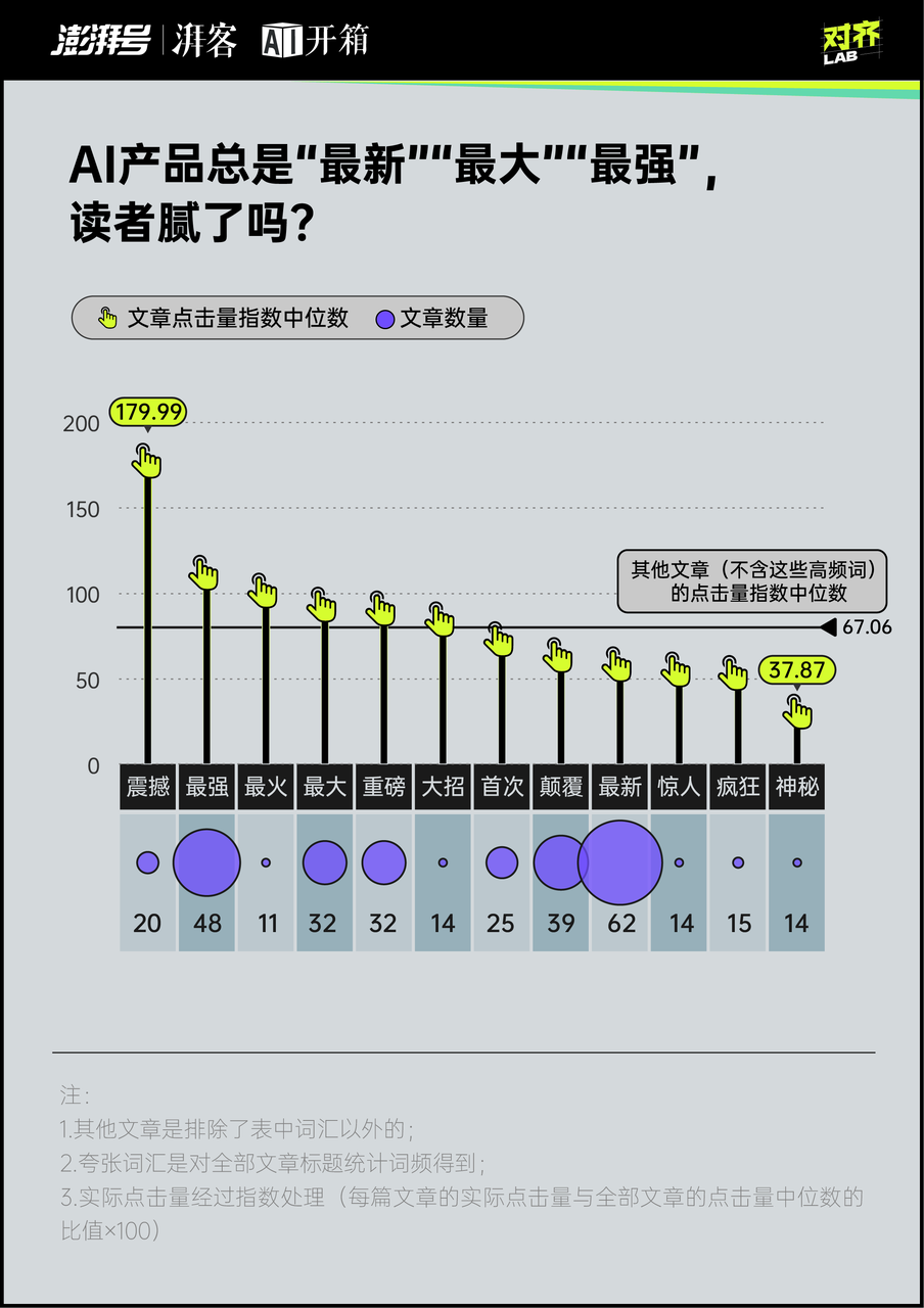 _每天都是最新最大最强，你对AI麻了吗？_每天都是最新最大最强，你对AI麻了吗？