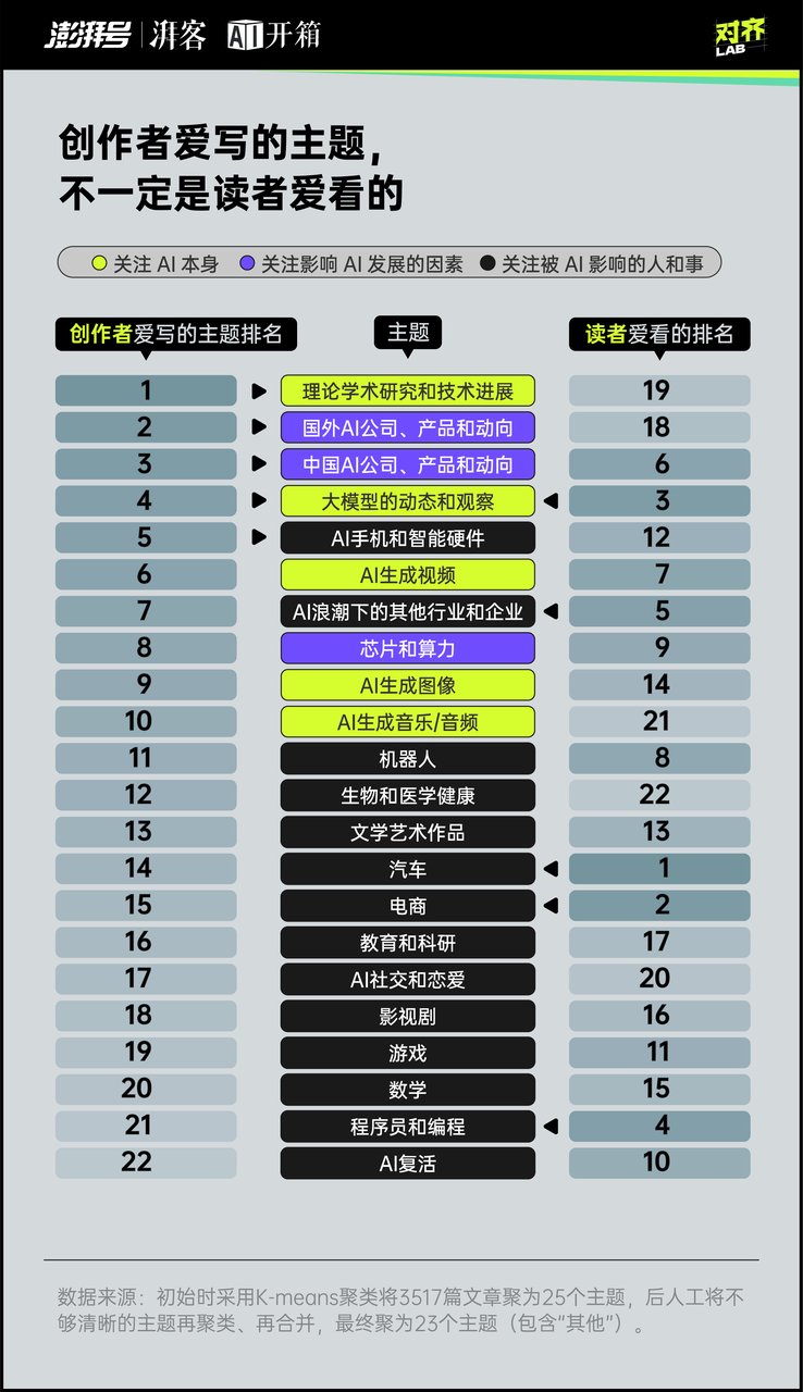 每天都是最新最大最强，你对AI麻了吗？_每天都是最新最大最强，你对AI麻了吗？_