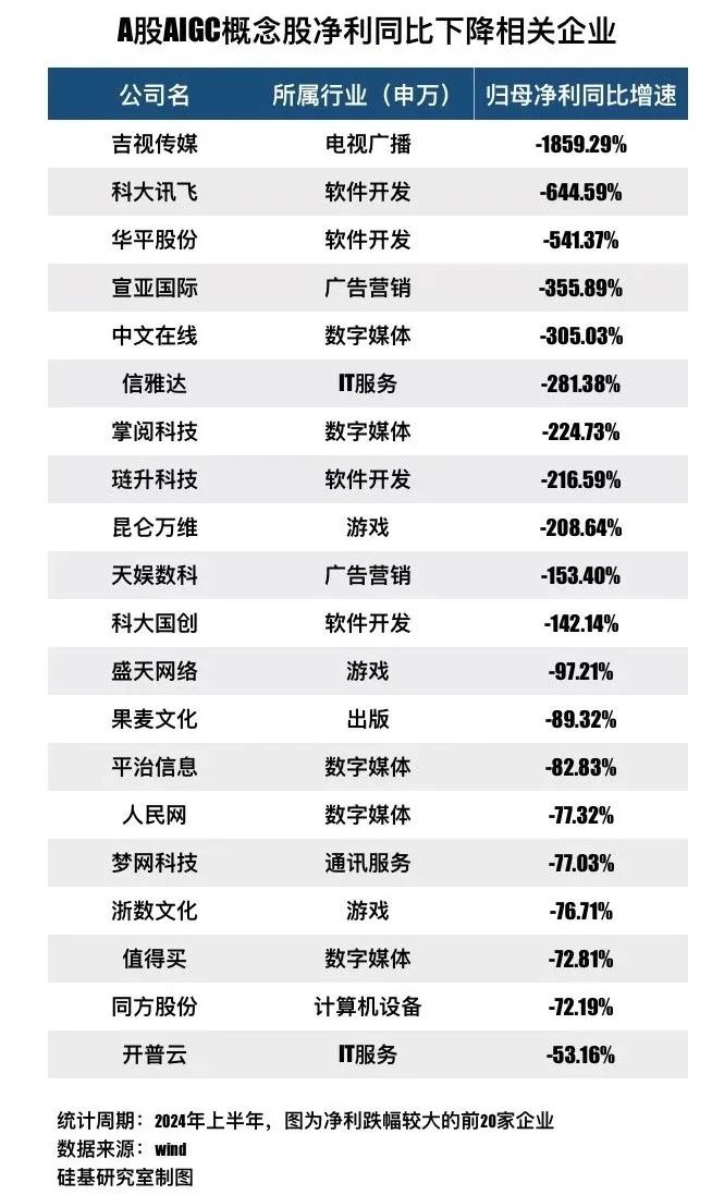 潮退后才知道谁在裸泳啥意思__起底AIGC概念股：退潮之后，谁在裸泳？