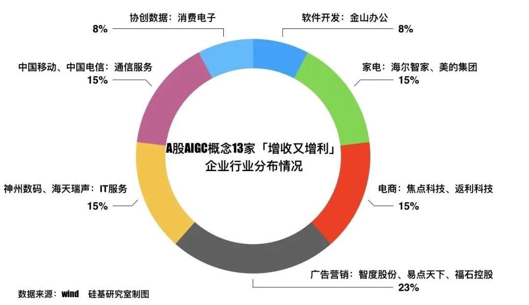 潮退后才知道谁在裸泳啥意思__起底AIGC概念股：退潮之后，谁在裸泳？