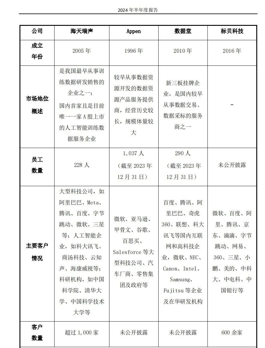 _起底AIGC概念股：退潮之后，谁在裸泳？_潮退后才知道谁在裸泳啥意思