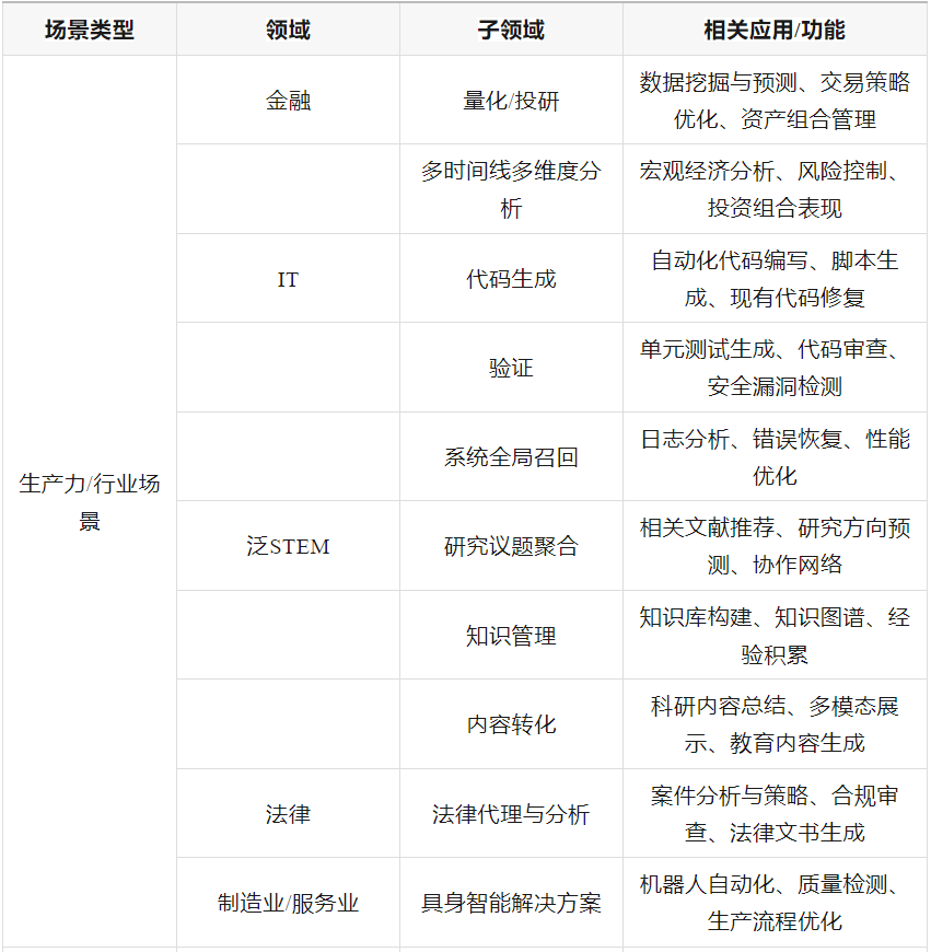 万字探讨：国内AI应用创业陷入恶性循环，问题在哪里，出路是什么？__万字探讨：国内AI应用创业陷入恶性循环，问题在哪里，出路是什么？