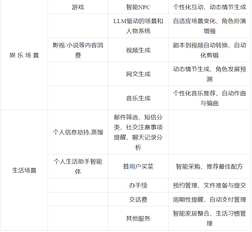 万字探讨：国内AI应用创业陷入恶性循环，问题在哪里，出路是什么？__万字探讨：国内AI应用创业陷入恶性循环，问题在哪里，出路是什么？