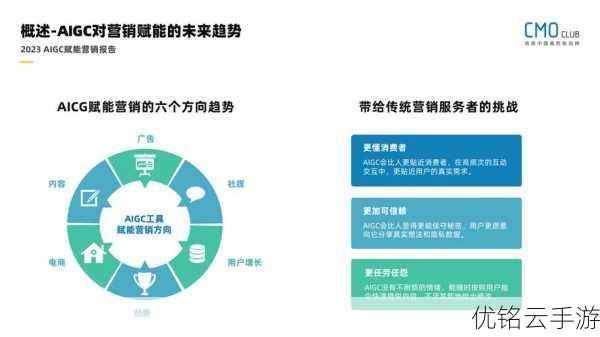 独家揭秘万兴播爆Windows端震撼登陆，AI赋能跨境营销新纪元，手游玩家如何借势起飞？