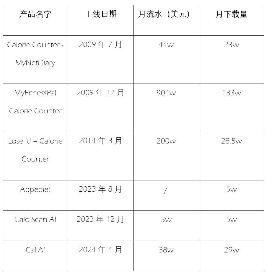 17岁高中生做AI App，不到4个月入账百万美元，独立开发者迎来春天？_17岁高中生做AI App，不到4个月入账百万美元，独立开发者迎来春天？_