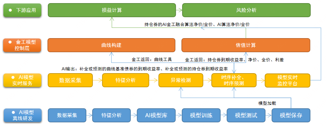 毕业设计ai_即时设计ai_服装设计ai