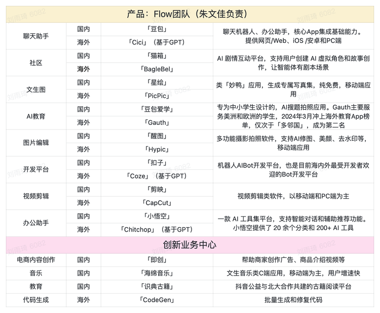 字节大事件__字节重启世界