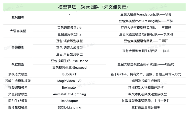 字节大事件__字节重启世界