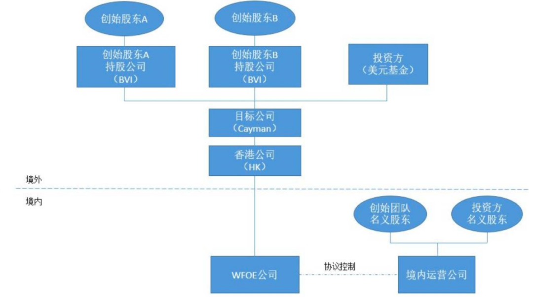 AI产品出海美国，知识产权、数据合规之外，这些合规问题也不能漏过_AI产品出海美国，知识产权、数据合规之外，这些合规问题也不能漏过_