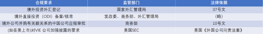 AI产品出海美国，知识产权、数据合规之外，这些合规问题也不能漏过_AI产品出海美国，知识产权、数据合规之外，这些合规问题也不能漏过_