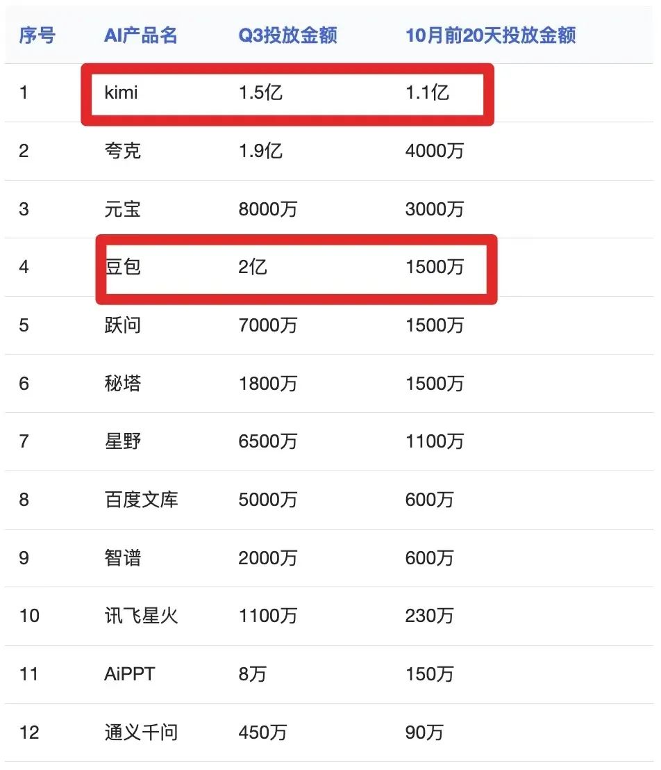 科学模型是什么意思_做科学模型_