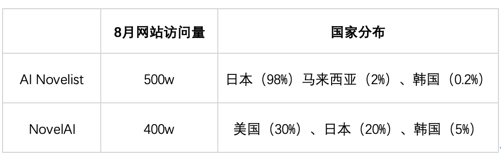 _初创公司融资怎么估值_初创公司如何快速融资