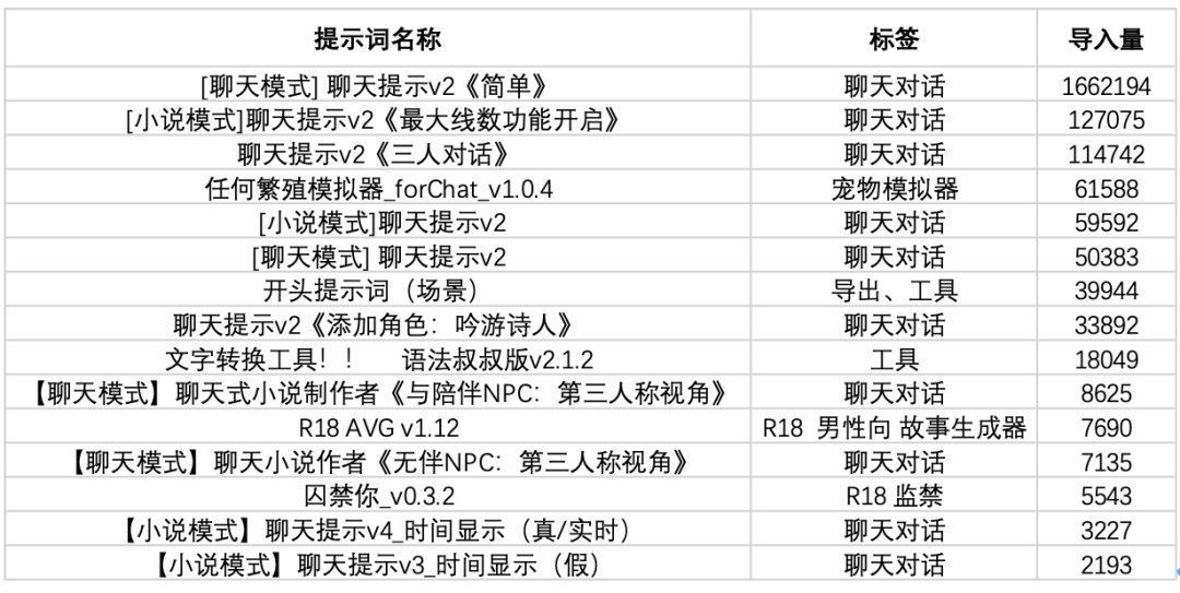 _初创公司如何快速融资_初创公司融资怎么估值