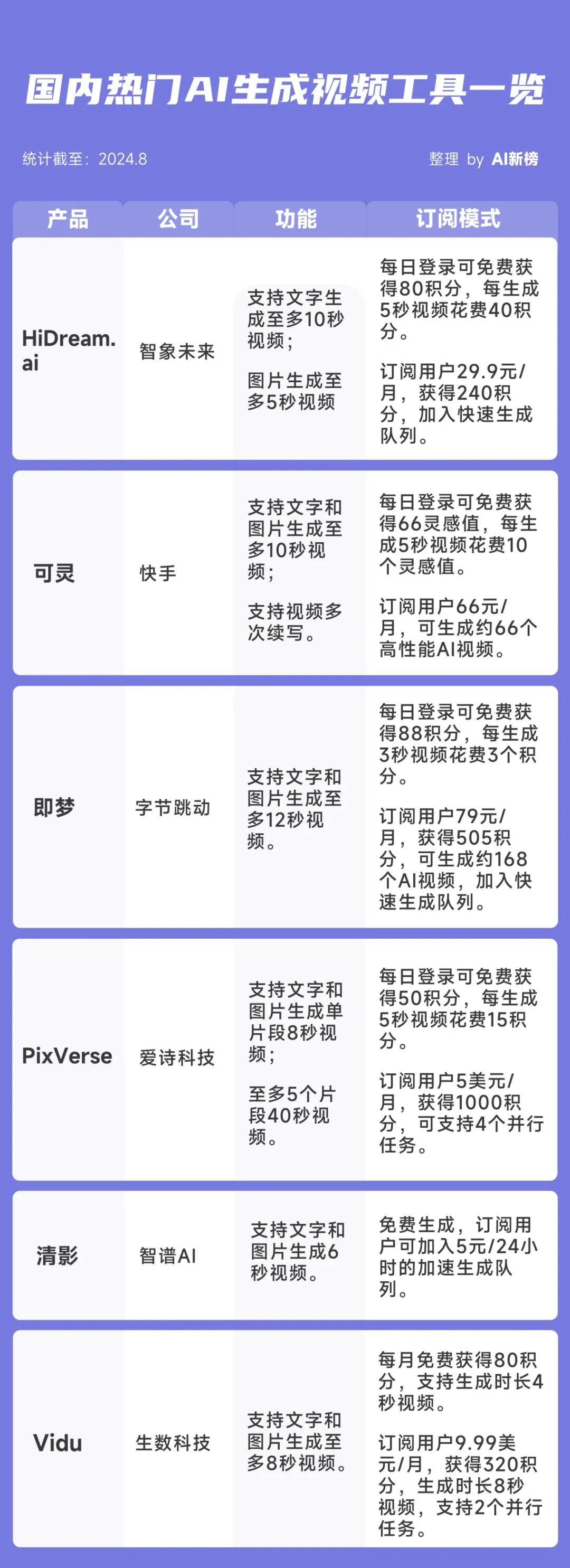 ai生成短视频哪个软件好_制作段视频软件_制作视频短片app