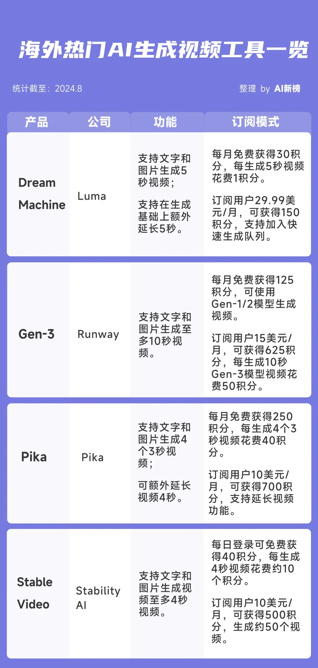 制作视频短片app_制作段视频软件_ai生成短视频哪个软件好