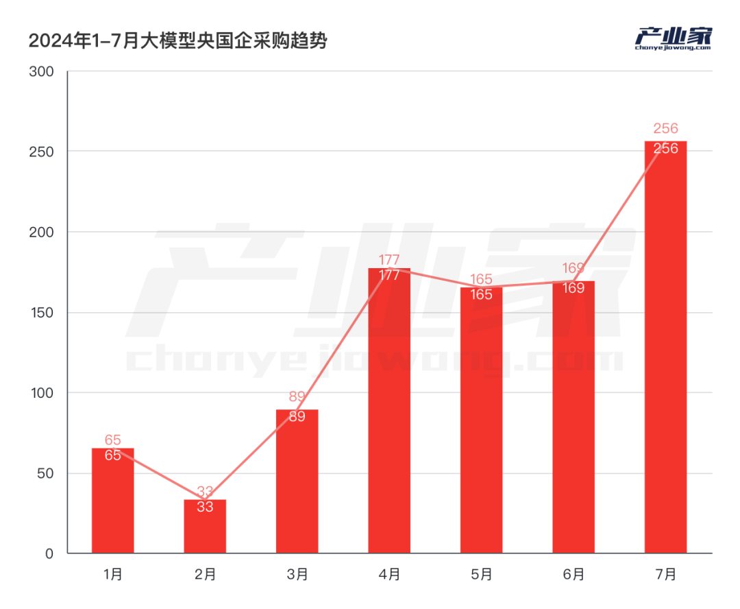 AI大模型落地，为什么是央国企先行？__AI大模型落地，为什么是央国企先行？