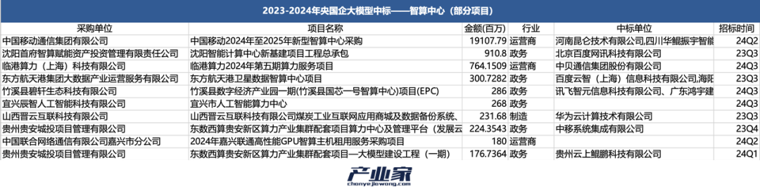 AI大模型落地，为什么是央国企先行？__AI大模型落地，为什么是央国企先行？