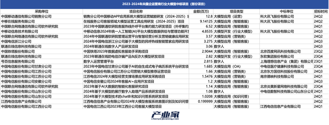 AI大模型落地，为什么是央国企先行？__AI大模型落地，为什么是央国企先行？