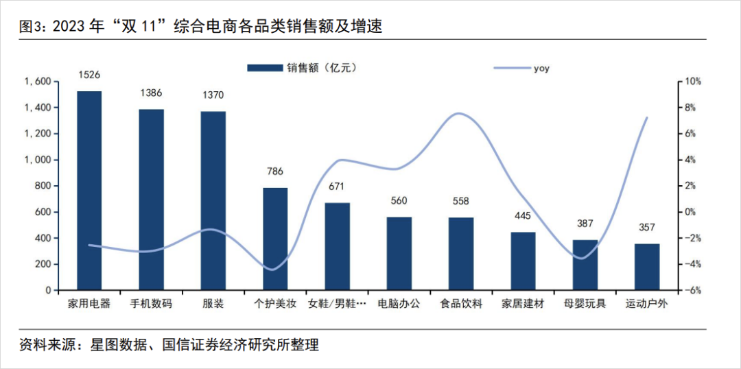 双十一电子产品会打折吗__双十一电子产品参与满减吗