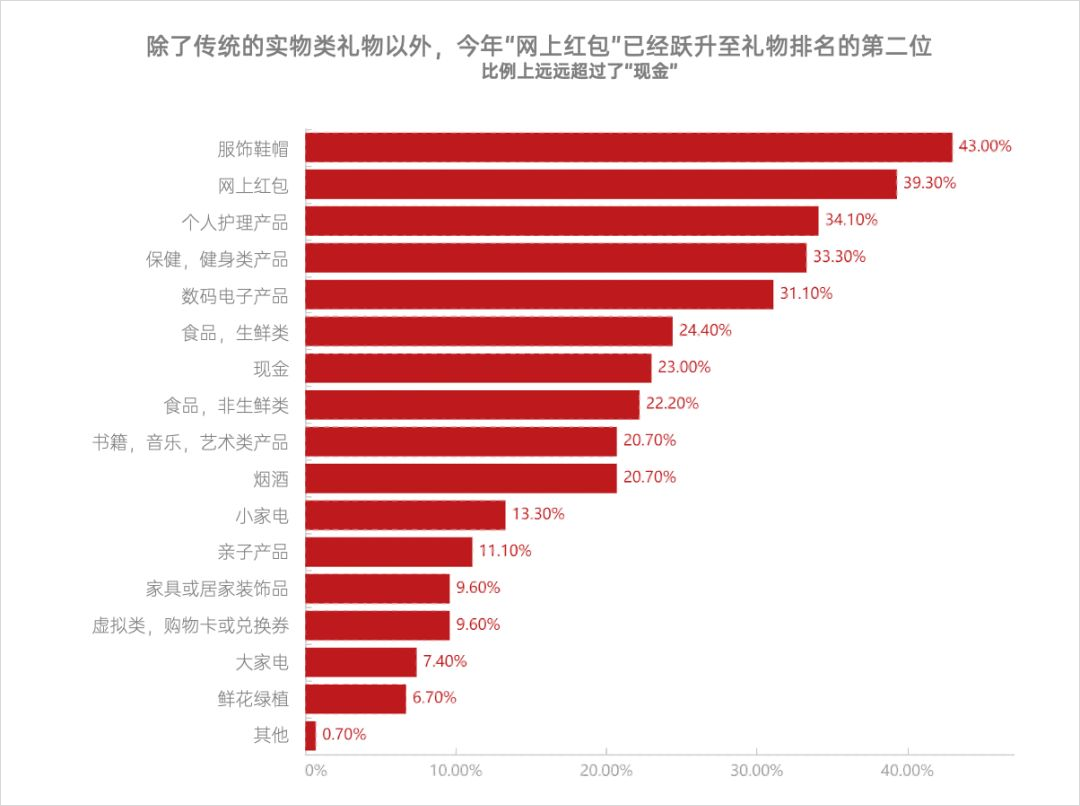 _双十一电子产品会打折吗_双十一电子产品参与满减吗