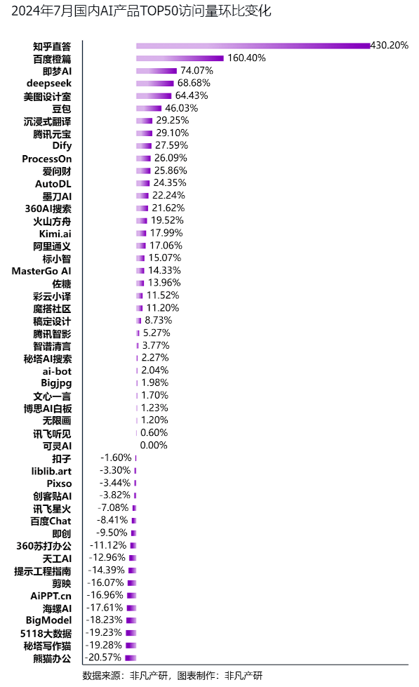 AI 点燃搜索大战，2024 年搜索赛道风起云涌