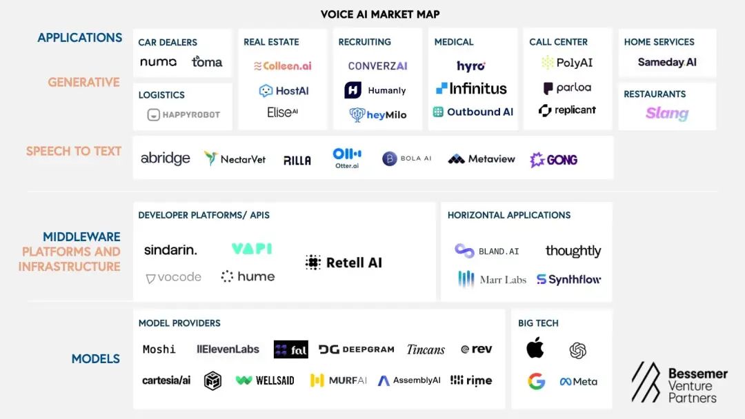 语音 AI 革命：未来，消费者更可能倾向于与 AI 沟通，而非人工客服_语音 AI 革命：未来，消费者更可能倾向于与 AI 沟通，而非人工客服_