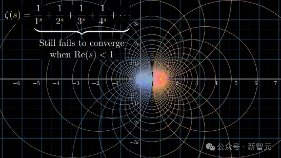 Grok 3证明黎曼猜想，训练遭灾难性事件？数学家称不夸张，两年内AI将解出千禧年难题__Grok 3证明黎曼猜想，训练遭灾难性事件？数学家称不夸张，两年内AI将解出千禧年难题