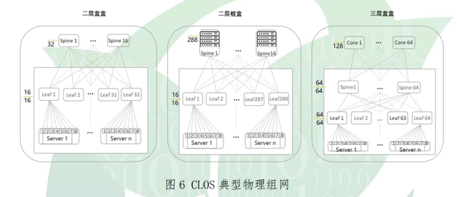 _为什么说MEMS-OXC在智算场景没有未来？_为什么说MEMS-OXC在智算场景没有未来？