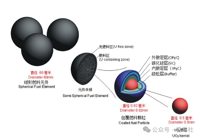 堆友反应堆_翻堆机的翻堆机构选择_堆友AI反应堆