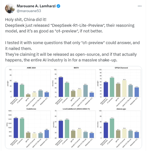 _国产模型炸裂登场，国外赞不绝口！OpenAI-o1级性能，免费使用_国产模型炸裂登场，国外赞不绝口！OpenAI-o1级性能，免费使用