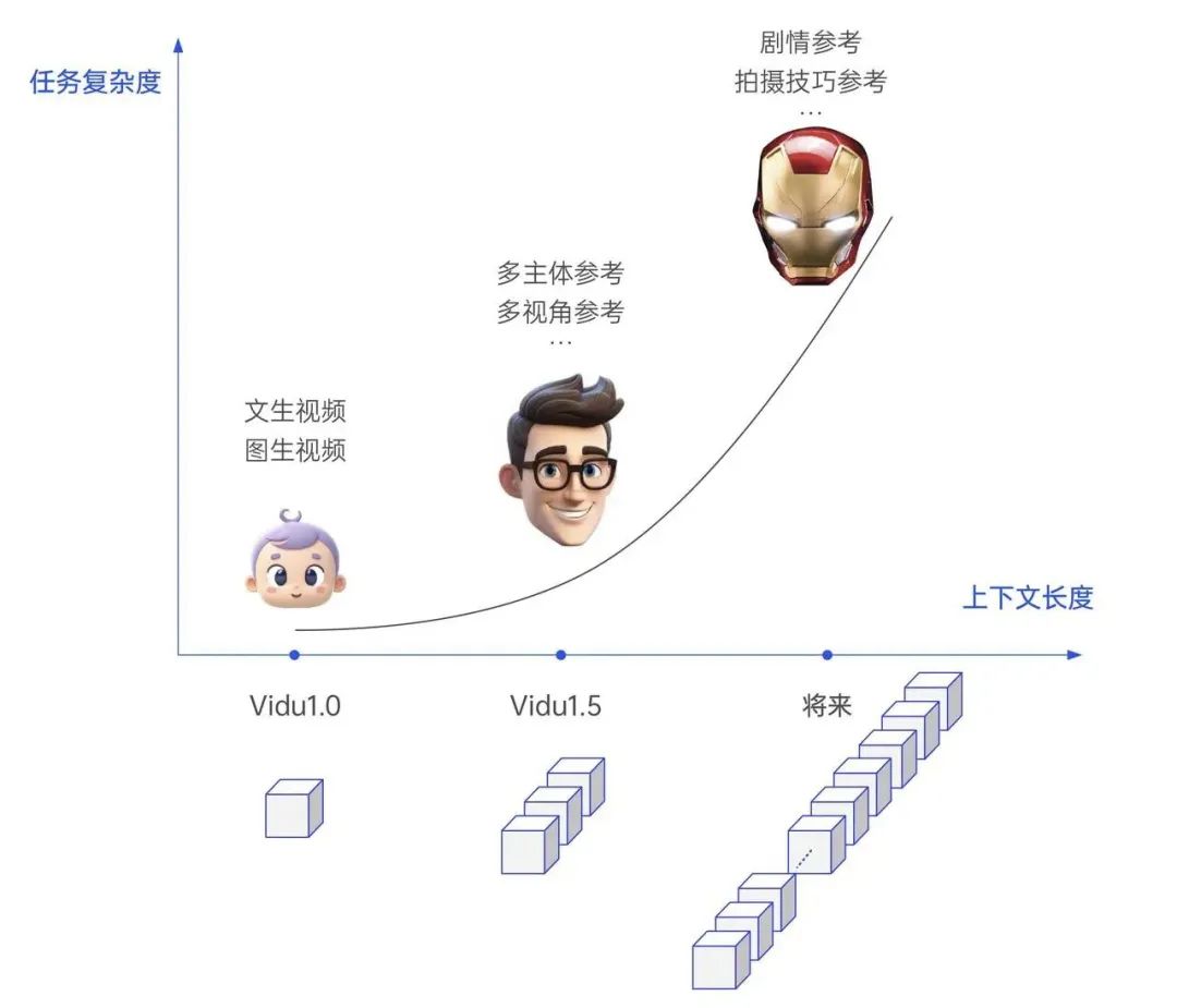 视觉模型智能涌现后， Scaling Law 不会到头__视觉模型智能涌现后， Scaling Law 不会到头