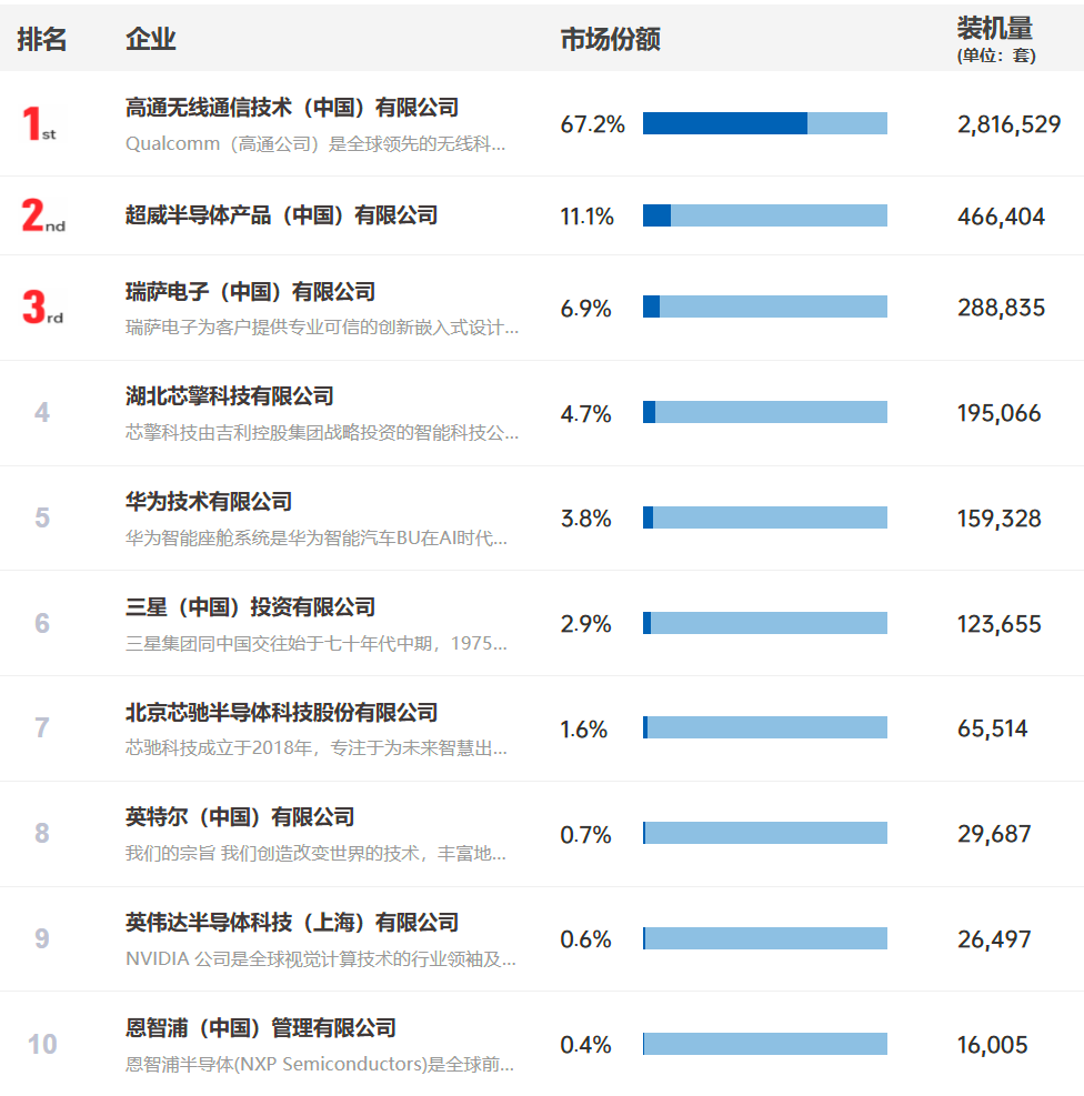 高通技术__高通最新中端芯片