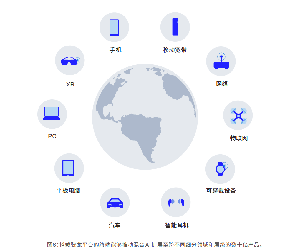 高通技术_高通最新中端芯片_