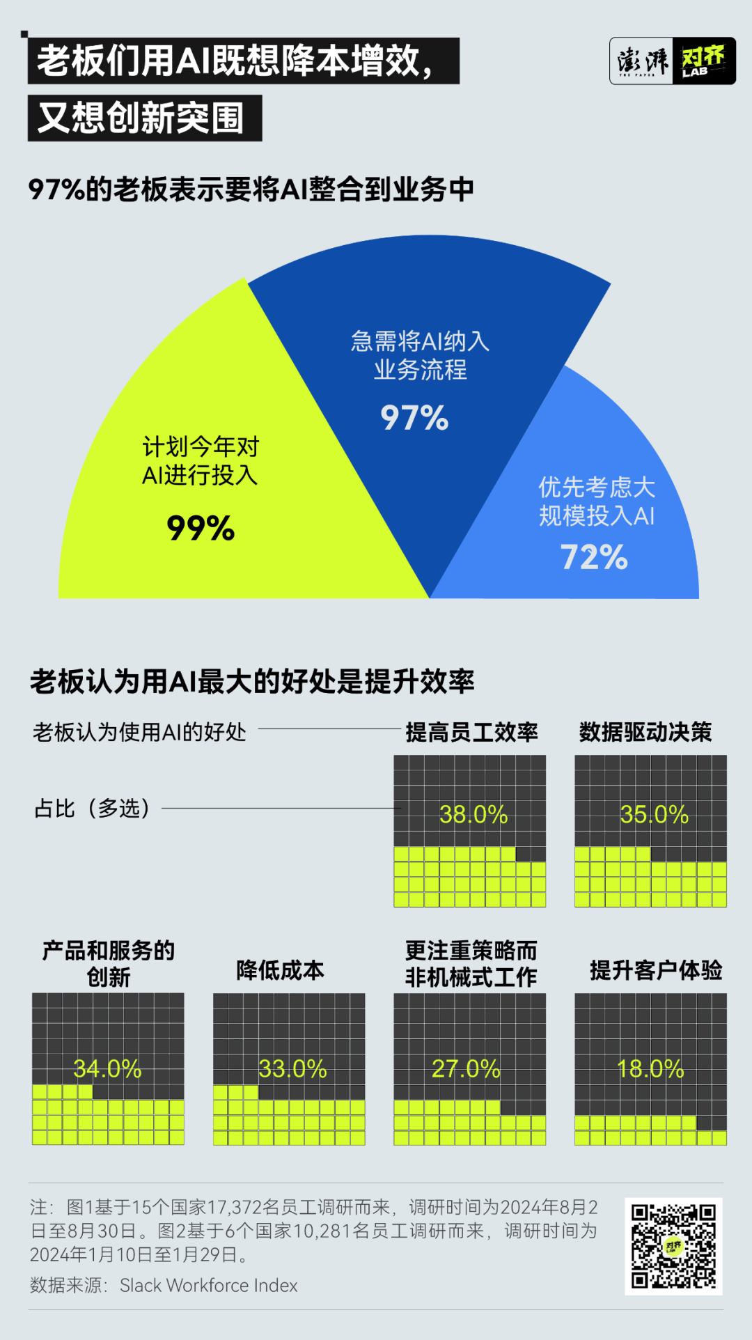 AI热潮下的职场矛盾：老板All in AI，打工人却开始下头