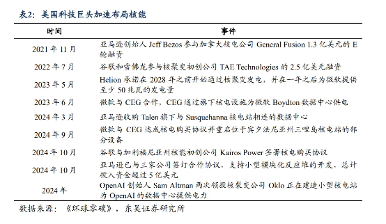 45年前核泄漏核电站重启：AI高耗电推动三哩岛核电站复兴